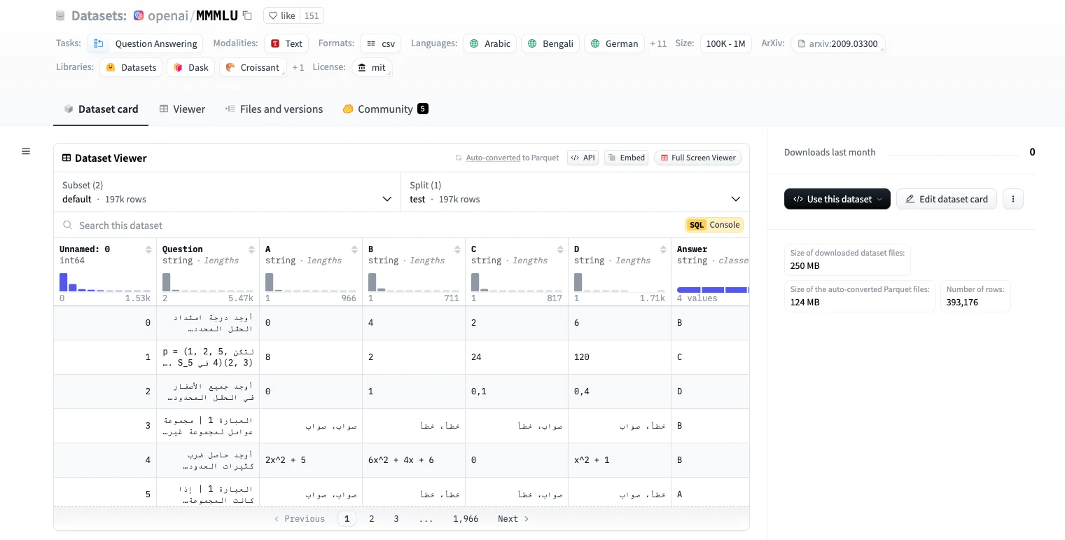 OpenAI 发布 MMMLU 数据集:更广、更深评估 AI 模型,支持简体中文 OpenAI 发布 MMMLU 数据集:更广、更深评估 AI 模型,支持简体中文