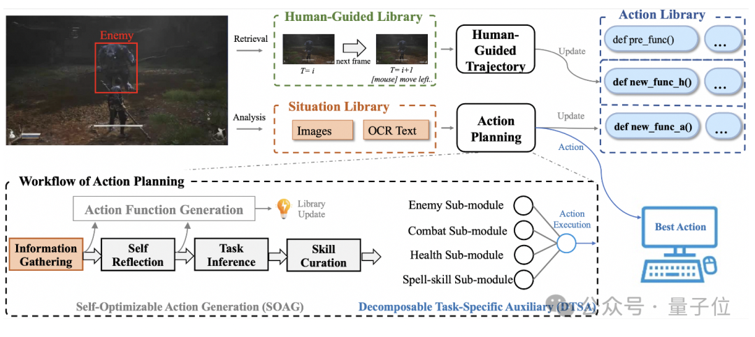 GPT-4o 能玩《黑神话：悟空》：精英怪胜率超人类，无强化学习纯大模型方案