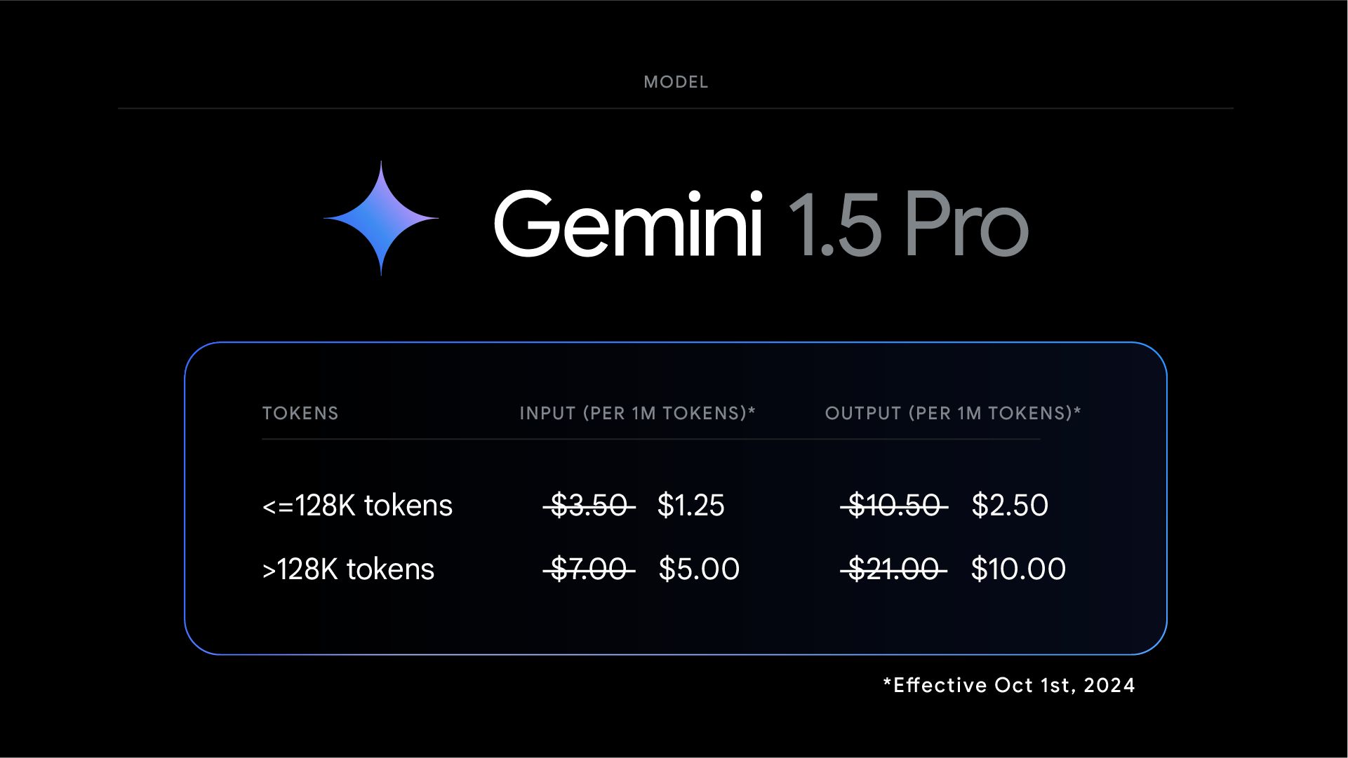 谷歌 Gemini 1.5 AI 模型再进化:成本更低、性能更强、响应更快 谷歌 Gemini 1.5 AI 模型再进化:成本更低、性能更强、响应更快