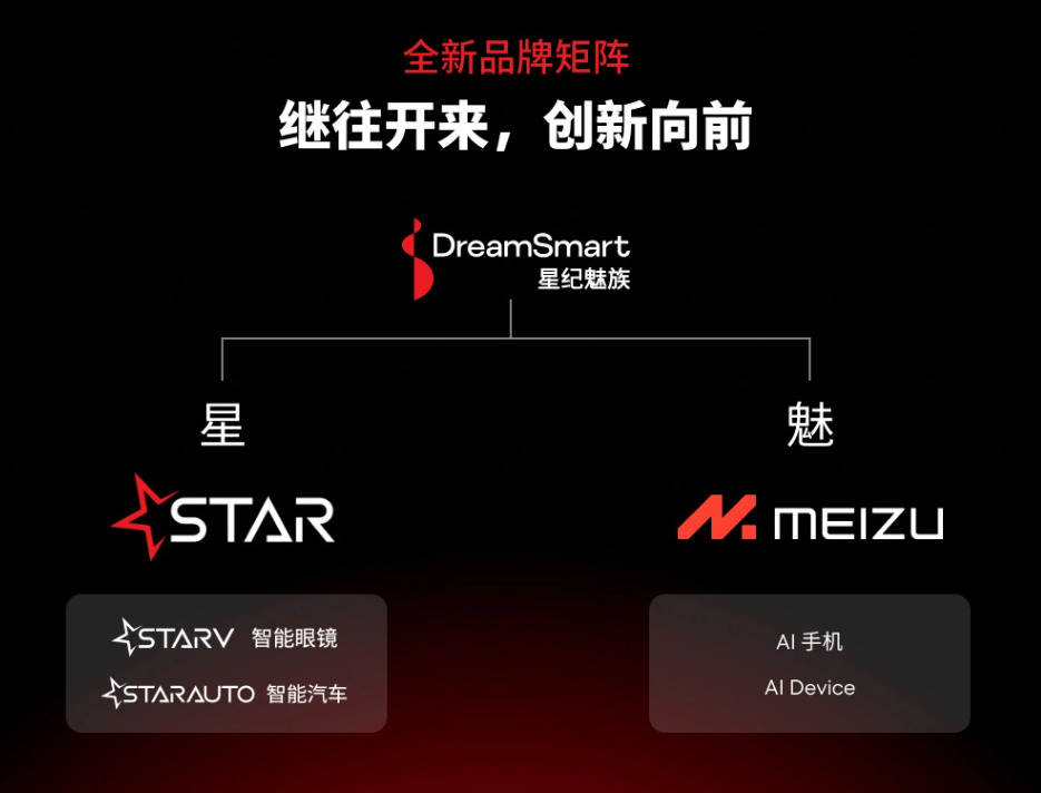 星纪魅族正在开发星纪战车、机器人等新品 星纪魅族正在开发星纪战车、机器人等新品