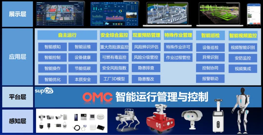 中控技术发布 Plantbot 方案:基于“AI + 机器人”技术,多维度实现智能化工厂运维 中控技术发布 Plantbot 方案:基于“AI + 机器人”技术,多维度实现智能化工厂运维