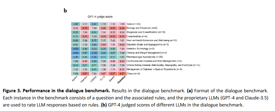 我国团队打造糖尿病专用 AI 模型,助力个性化糖尿病护理 我国团队打造糖尿病专用 AI 模型,助力个性化糖尿病护理