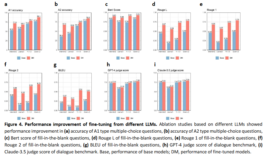 我国团队打造糖尿病专用 AI 模型,助力个性化糖尿病护理 我国团队打造糖尿病专用 AI 模型,助力个性化糖尿病护理