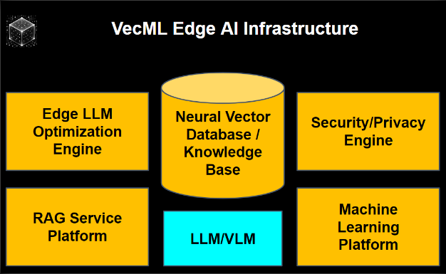 前百度研究院副院长李平新项目:为手机和PC提供可用的大模型基础设施,前微软高管加入 前百度研究院副院长李平新项目:给手机、PC 做可用的大模型基础设施,前微软高管加入