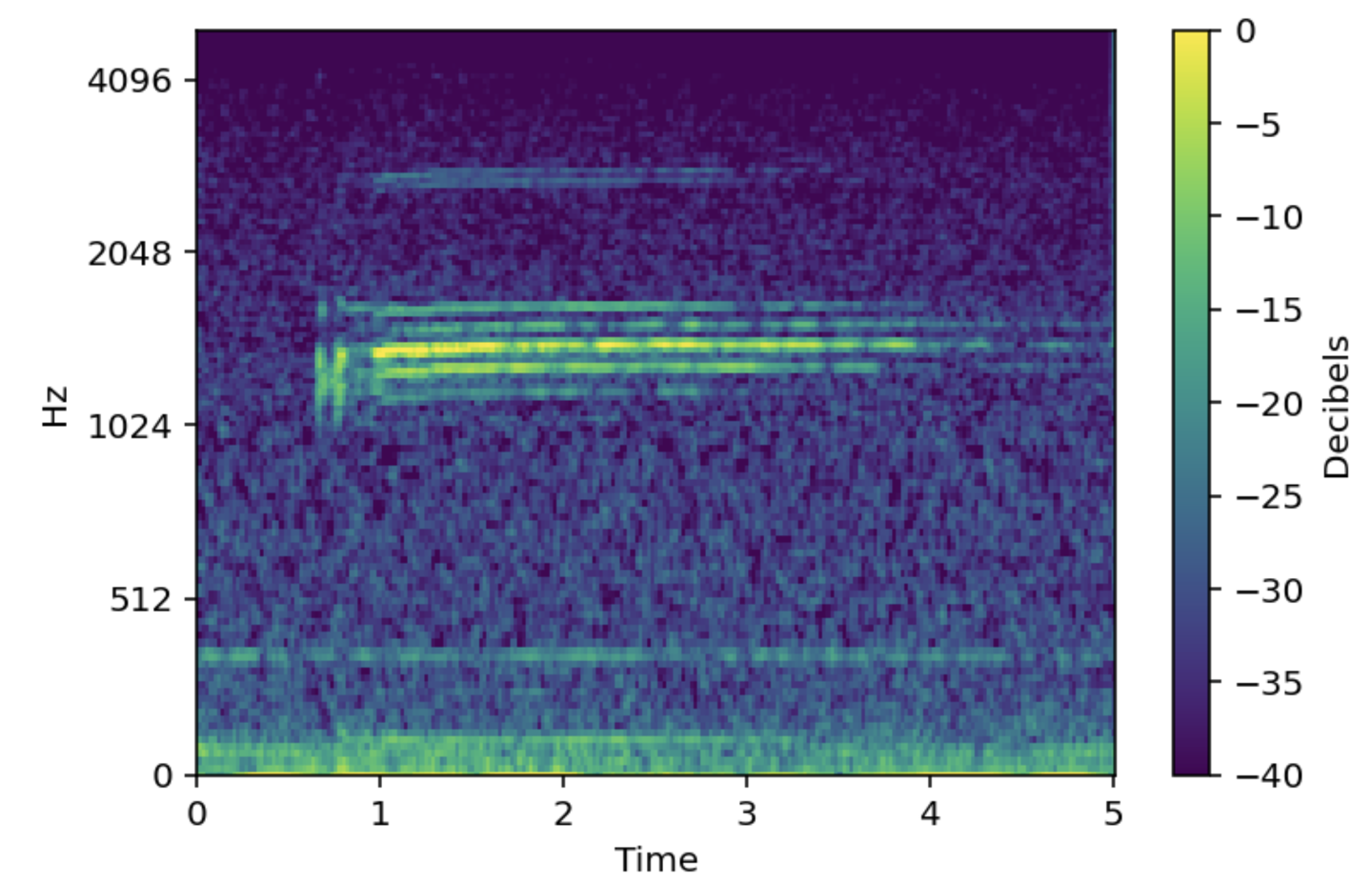 谷歌公布鲸鱼声音识别 AI 科研模型，可辨别 8 种不同鲸群