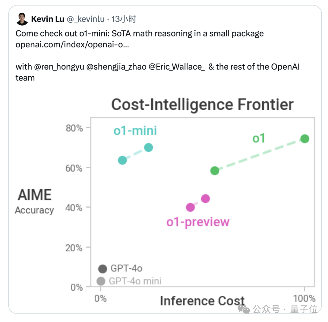 o1 规划能力首测：已超越语言模型范畴，preview 终于赢 mini 一回