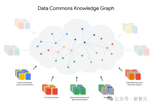 整合海量公共数据,谷歌开源 AI 统计学专家 DataGemma 整合海量公共数据,谷歌开源 AI 统计学专家 DataGemma