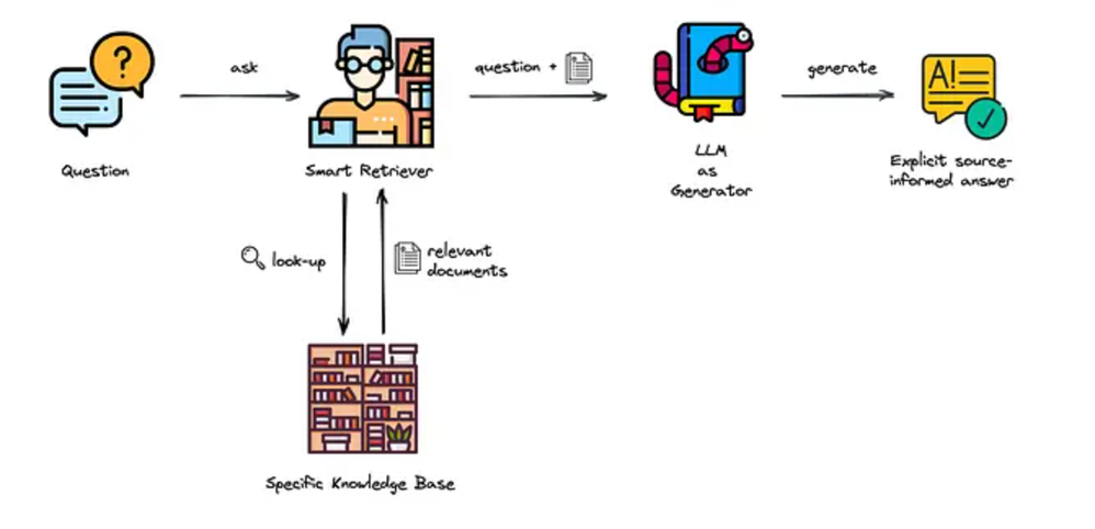 整合海量公共数据,谷歌开源 AI 统计学专家 DataGemma 整合海量公共数据,谷歌开源 AI 统计学专家 DataGemma