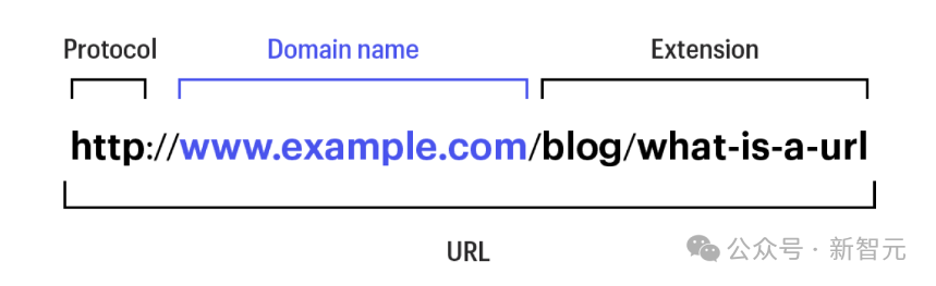 整合海量公共数据,谷歌开源 AI 统计学专家 DataGemma 整合海量公共数据,谷歌开源 AI 统计学专家 DataGemma