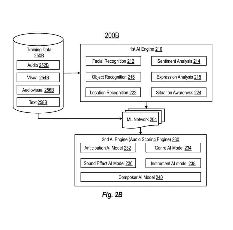 氛围感拉满:微软新专利探索 Copilot AI 应用,匹配视频等生成音乐 氛围感拉满:微软新专利探索 Copilot AI 应用,匹配视频等生成音乐