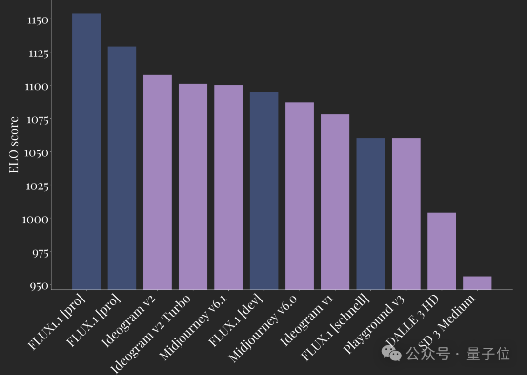 最新 AI 生图模型 Flux1.1 隐藏玩法，添加单反相机文件名获得超写实图像