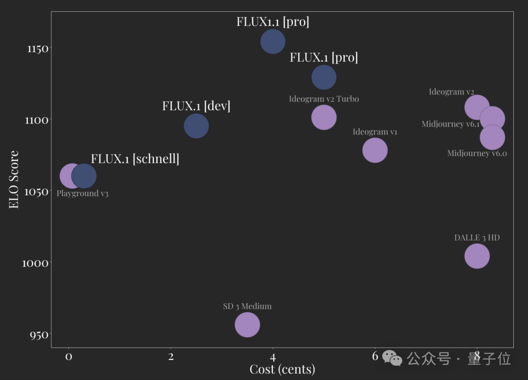 最新 AI 生图模型 Flux1.1 隐藏玩法，添加单反相机文件名获得超写实图像