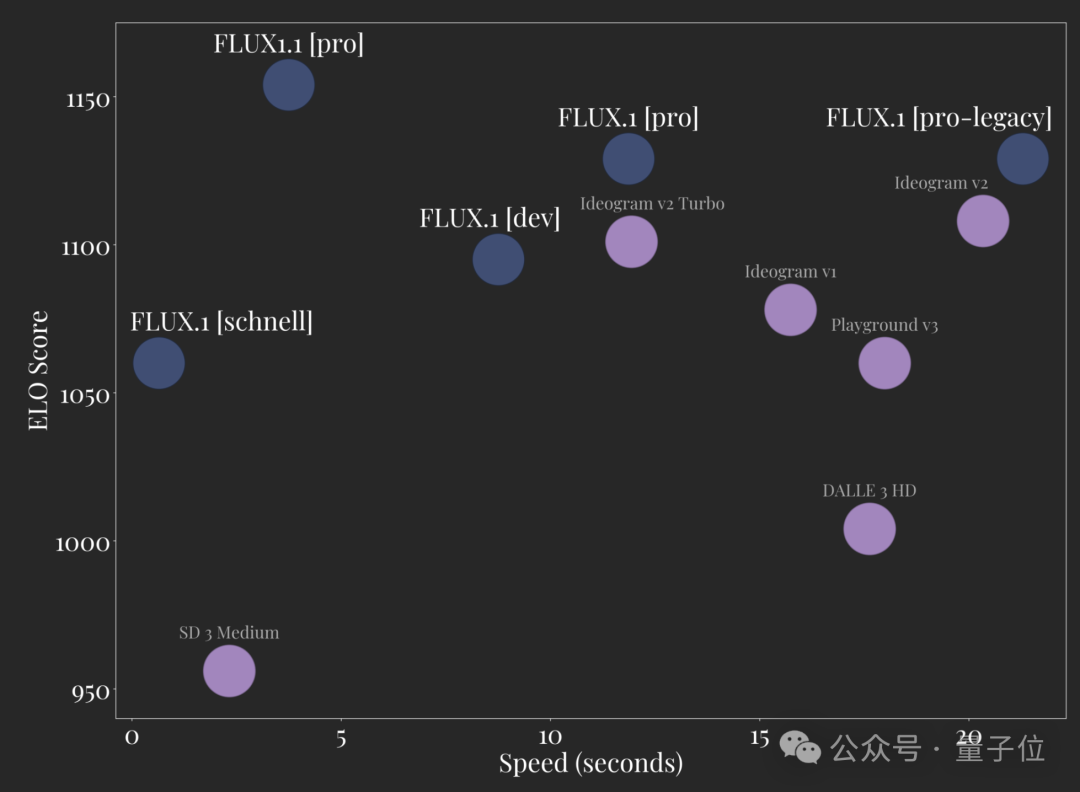 最新 AI 生图模型 Flux1.1 隐藏玩法，添加单反相机文件名获得超写实图像