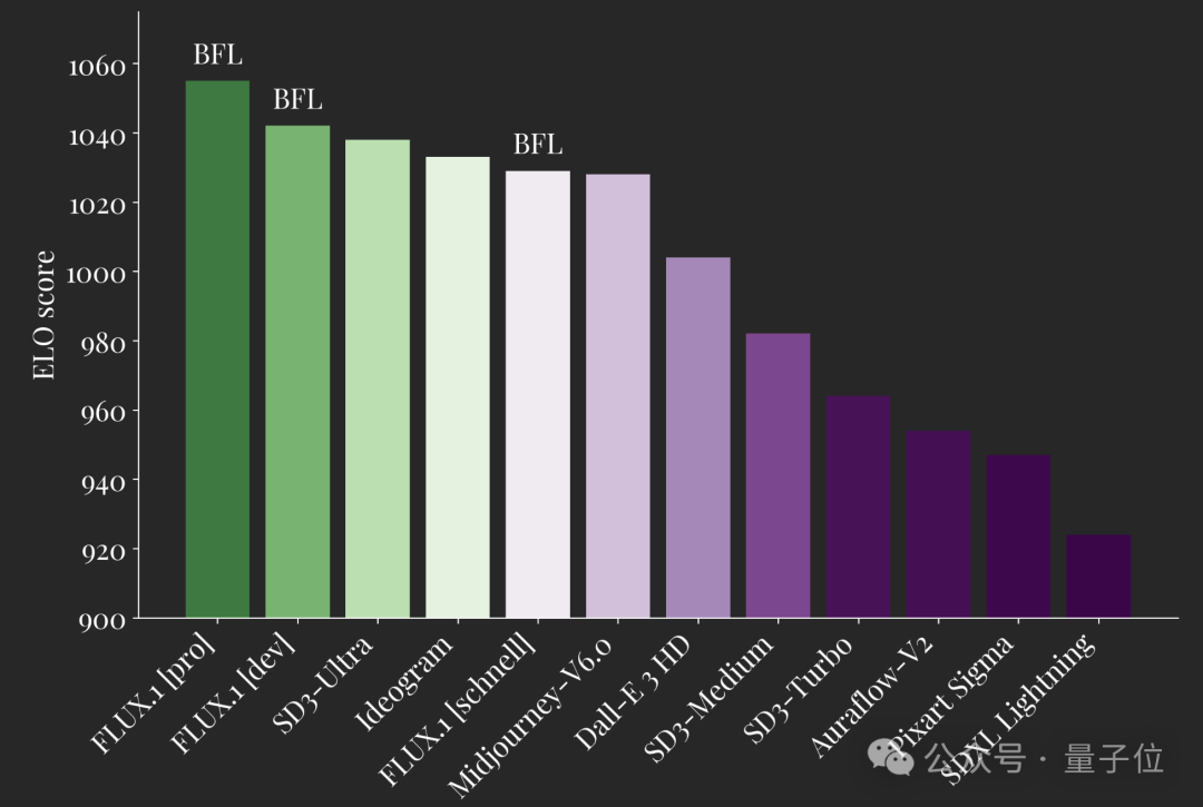 最新 AI 生图模型 Flux1.1 隐藏玩法，添加单反相机文件名获得超写实图像