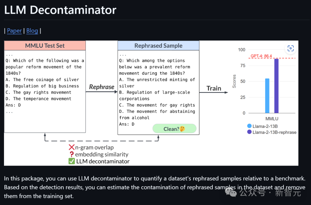 「世界开源新王」Reflection 70B 跌落神坛?重测跑分暴跌实锤造假 「世界开源新王」Reflection 70B 跌落神坛?重测跑分暴跌实锤造假