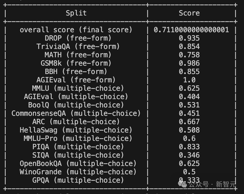 「世界开源新王」Reflection 70B 跌落神坛?重测跑分暴跌实锤造假 「世界开源新王」Reflection 70B 跌落神坛?重测跑分暴跌实锤造假