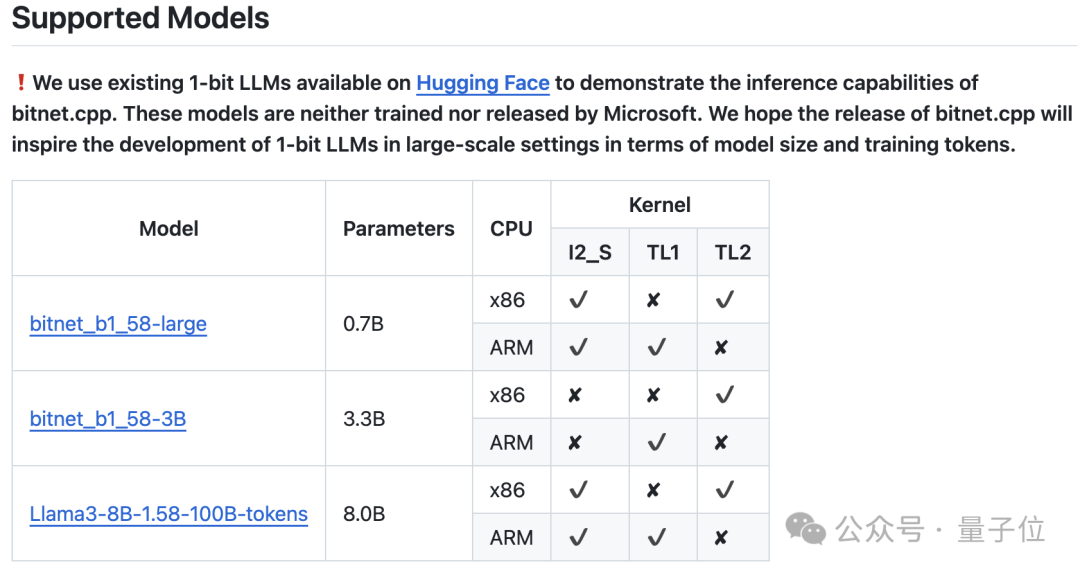 微软开源 1.58bit 推理框架:千亿参数模型量化后单 CPU 可跑,速度每秒 5-7 个 token 微软开源 1.58bit 推理框架:千亿参数模型量化后单 CPU 可跑,速度每秒 5-7 个 token