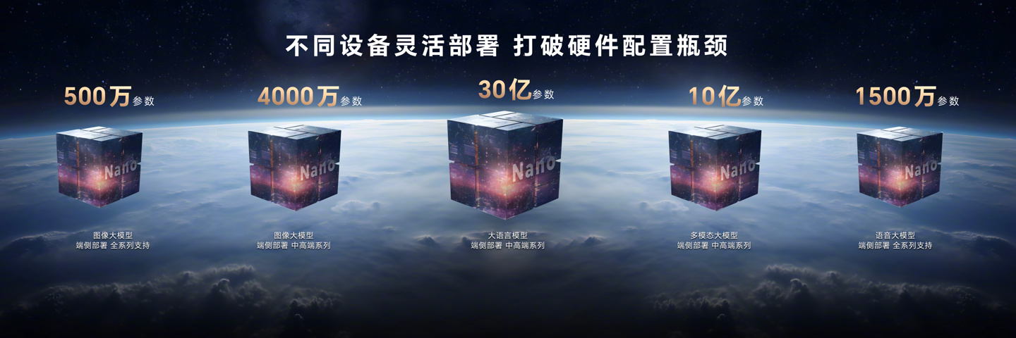 荣耀 MagicOS 9.0 升级支持 30 亿参数端侧大语言模型:功耗降低 80%,内存占用减少 1.6GB 荣耀 MagicOS 9.0 升级支持 30 亿参数端侧大语言模型:功耗下降 80%,内存占用减少 1.6GB