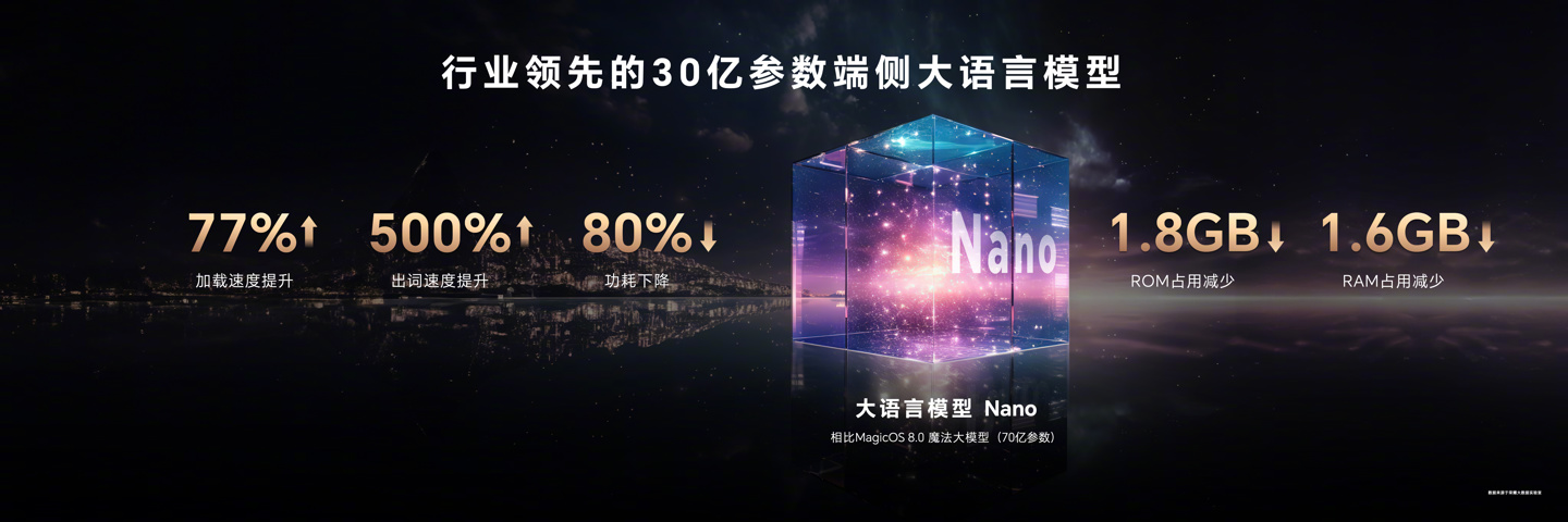 荣耀 MagicOS 9.0 升级支持 30 亿参数端侧大语言模型:功耗降低 80%,内存占用减少 1.6GB 荣耀 MagicOS 9.0 升级支持 30 亿参数端侧大语言模型:功耗下降 80%,内存占用减少 1.6GB