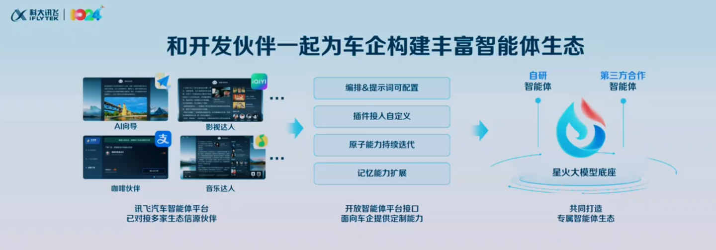 科大讯飞首次发布汽车端侧1.3B星火大模型,四季度将上车奇瑞、广汽、长城 科大讯飞首次发布汽车端侧 1.3B 星火大模型,四季度上车奇瑞、广汽、长城