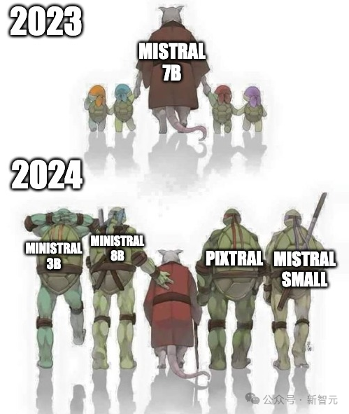 开源版 OpenAI 再出神作：小模型吊打 Meta Llama 3，Ministral 系列开启边缘 AI 革命