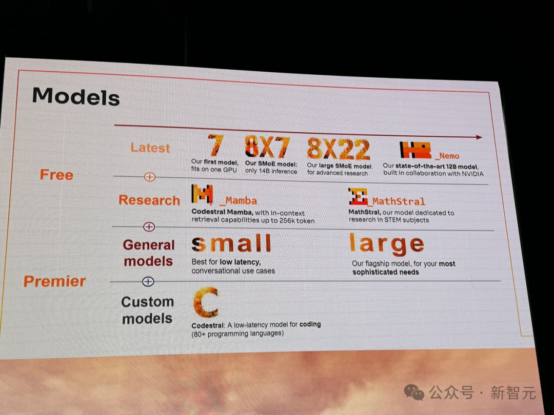 开源版 OpenAI 再出神作：小模型吊打 Meta Llama 3，Ministral 系列开启边缘 AI 革命