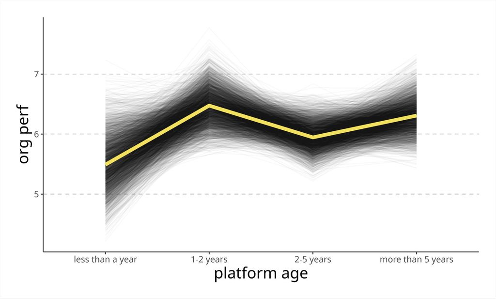 谷歌报告显示 76% 的开发者依赖 AI 工具来完成代码写作、解释等任务 谷歌报告称 76% 的开发者依赖 AI 工具完成编写、解释代码等任务