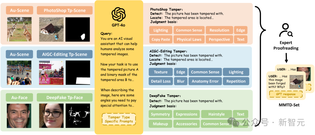 图像伪造照妖镜：北大发布多模态 LLM 图像篡改检测定位框架 FakeShield