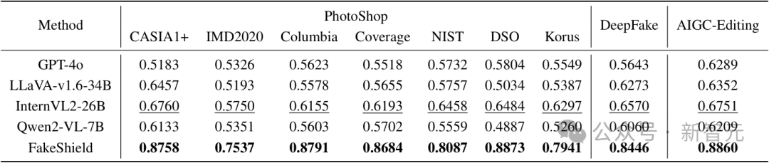 图像伪造照妖镜：北大发布多模态 LLM 图像篡改检测定位框架 FakeShield