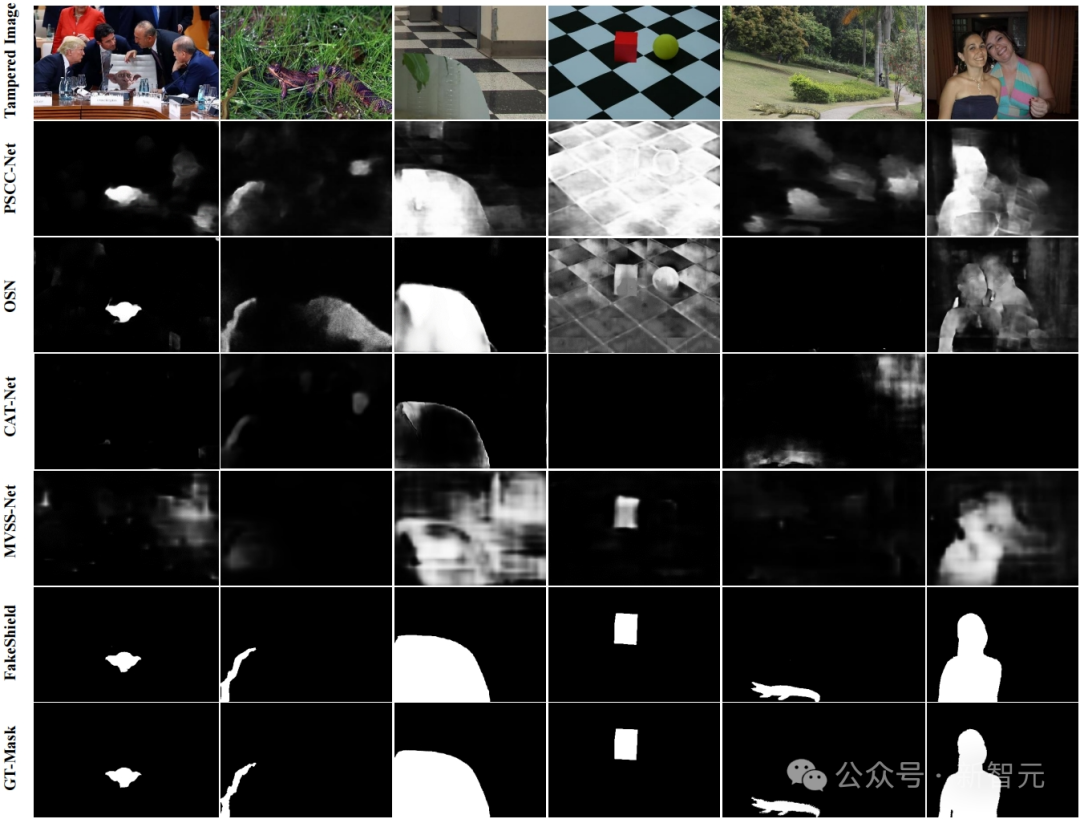 图像伪造照妖镜：北大发布多模态 LLM 图像篡改检测定位框架 FakeShield