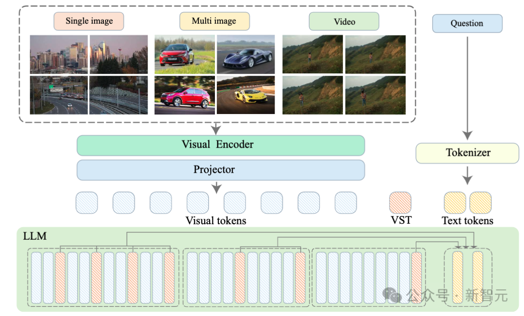 一张显卡“看懂”一部电影：智源联合高校开源 Video-XL，打破长视频理解极限