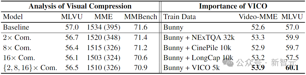 一张显卡“看懂”一部电影：智源联合高校开源 Video-XL，打破长视频理解极限