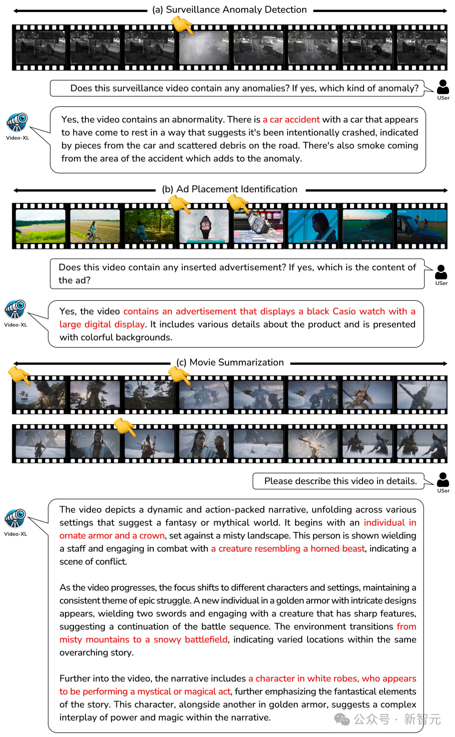 一张显卡“看懂”一部电影：智源联合高校开源 Video-XL，打破长视频理解极限
