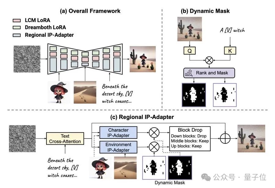 谷歌出品：大模型生成 RPG 游戏，情节角色全自定义