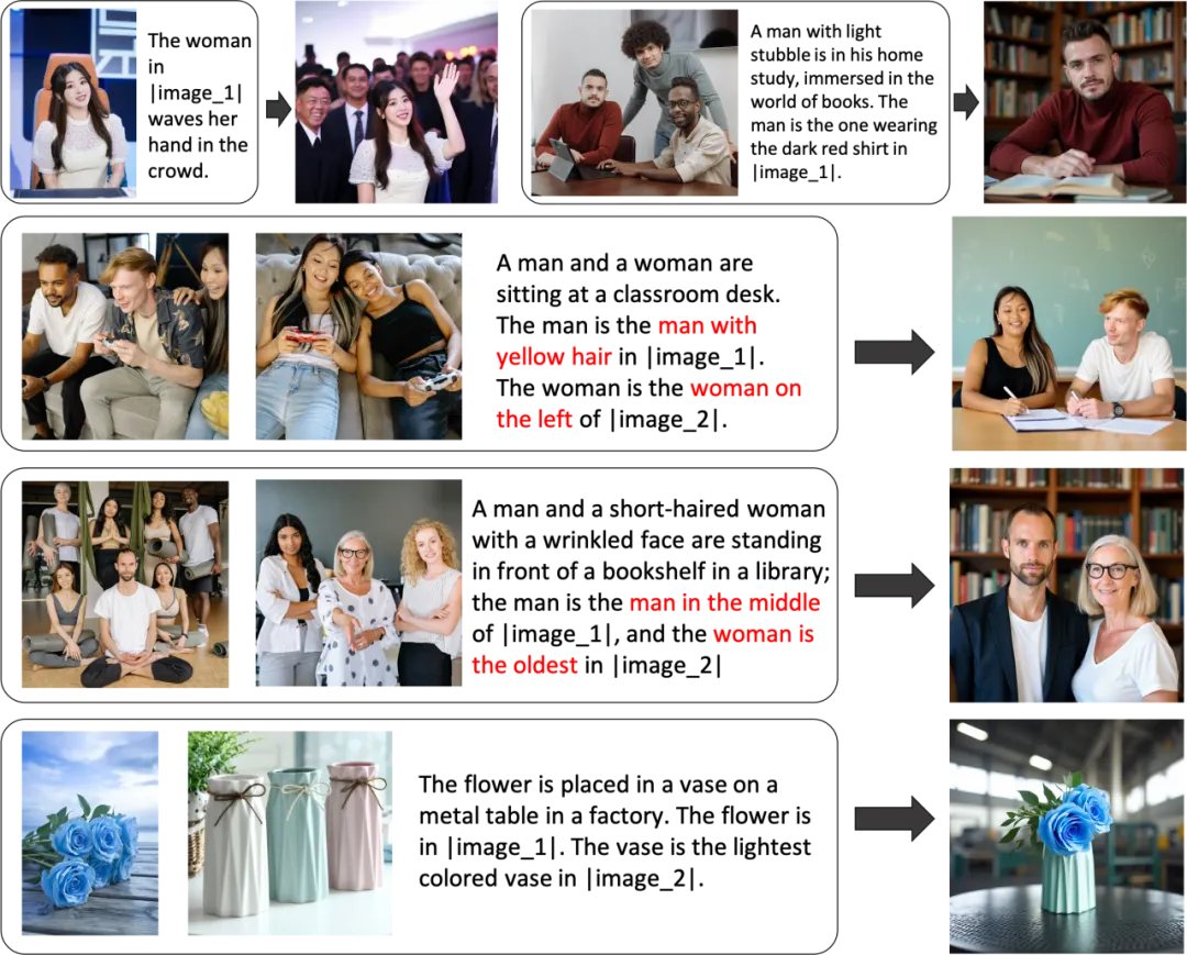 智源推出全能视觉生成模型 OmniGen:支持文生图、图像编辑等 智源推出全能视觉生成模型 OmniGen:支持文生图、图像编辑等