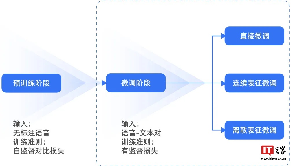 支持中英双语及 40 种方言任意混说，中国电信 TeleAI 星辰语音大模型升级