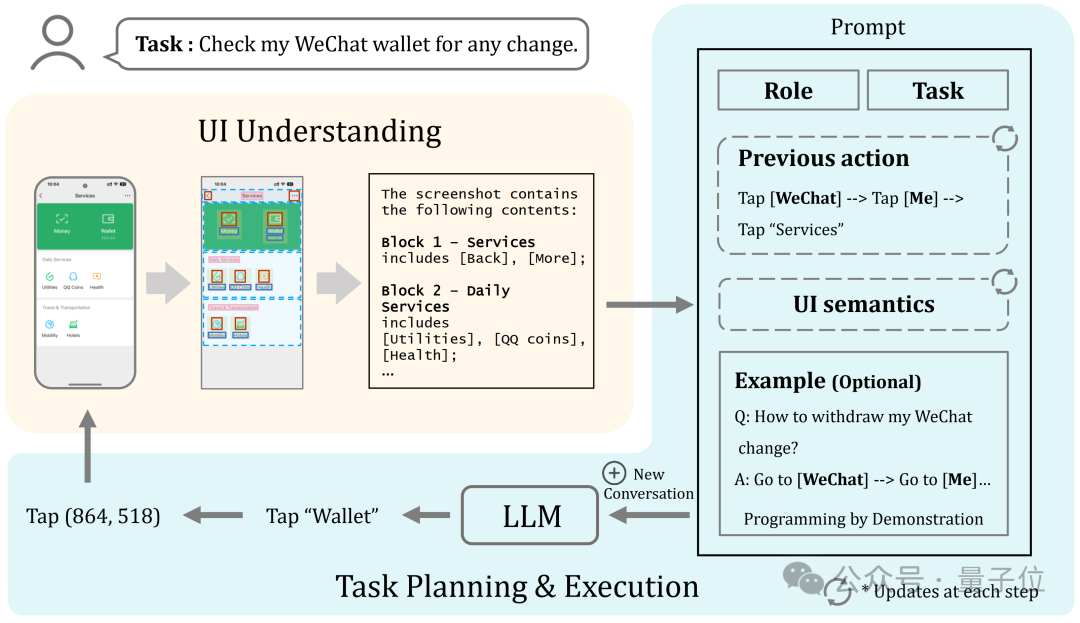 AI 让手机任务自动“跑”起来！我国高校最新研究，简化移动设备操作