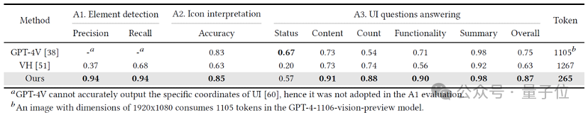 AI 让手机任务自动“跑”起来！我国高校最新研究，简化移动设备操作