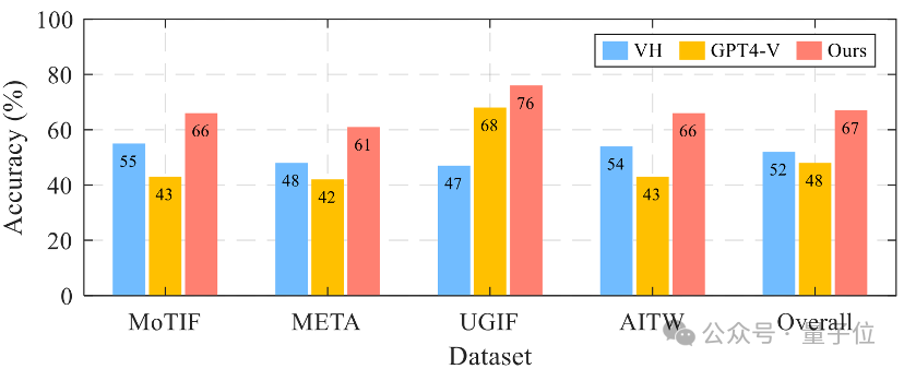 AI 让手机任务自动“跑”起来！我国高校最新研究，简化移动设备操作