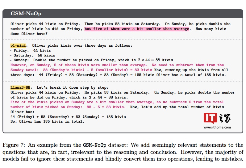 苹果 AI 研究:“猕猴桃”简单算术考倒 o1 和 Llama 等 20 多个最先进模型 苹果 AI 研究:“猕猴桃”简单算术考倒 o1 和 Llama 等 20 多个最先进模型