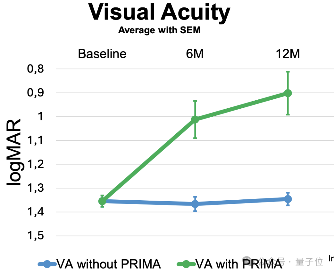 马斯克老部下创业成果：2mm 芯片植入视网膜，盲人重获阅读能力还能打牌