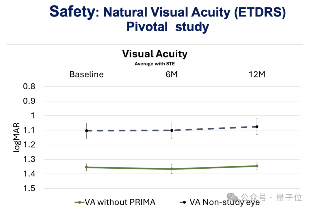 马斯克老部下创业成果：2mm 芯片植入视网膜，盲人重获阅读能力还能打牌
