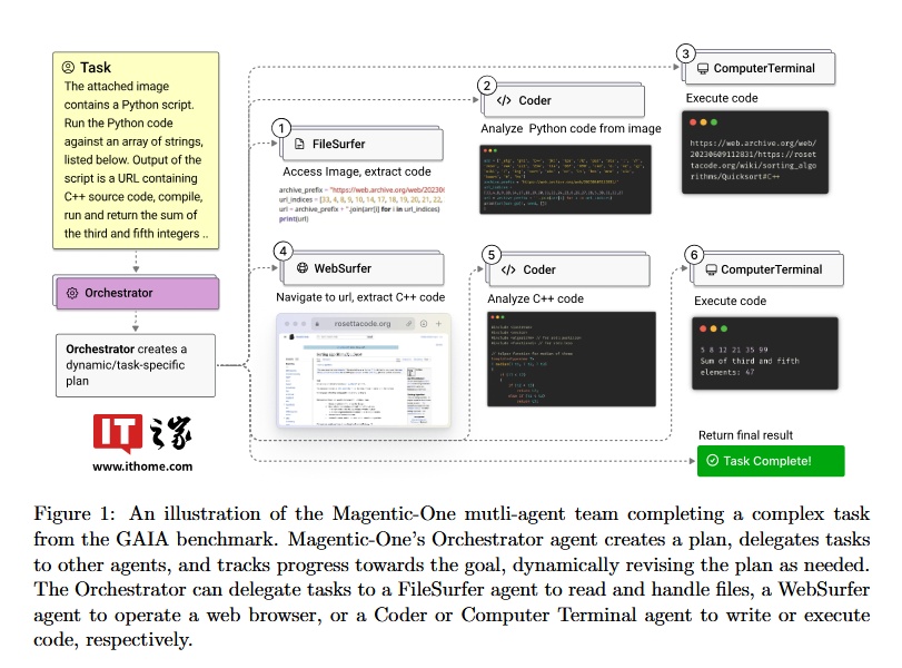 微软推出 Magentic-One：多 AI 智能体协同完成复杂任务