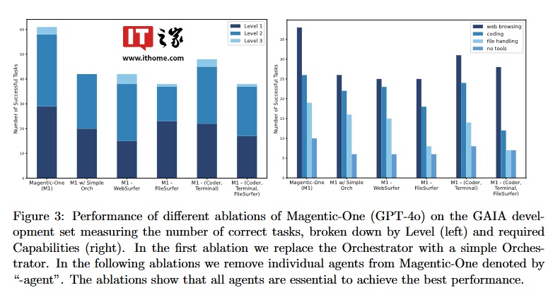 微软推出 Magentic-One：多 AI 智能体协同完成复杂任务