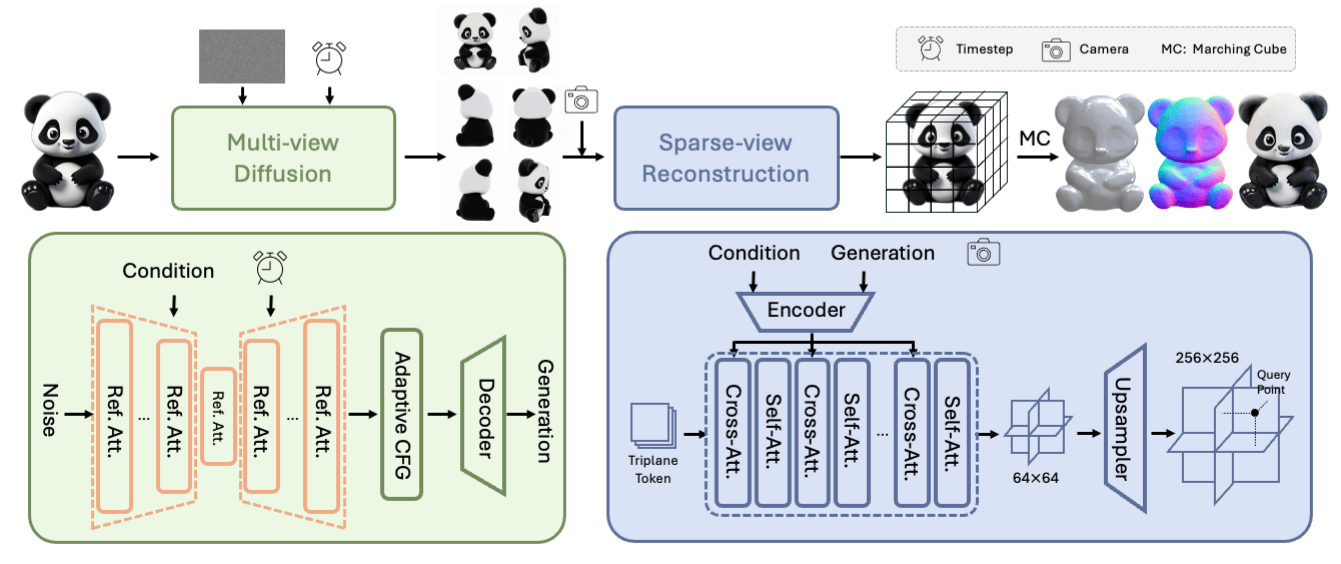 腾讯混元开源 Hunyuan3D-1.0:首个同时支持文生和图生的 3D 开源大模型 腾讯混元开源 Hunyuan3D-1.0:首个同时支持文生和图生的 3D 开源大模型