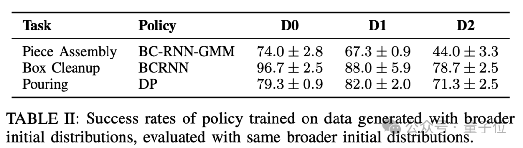 英伟达团队机器训练新方法：仅 5 次演示让机器生成 1000 个新 demo
