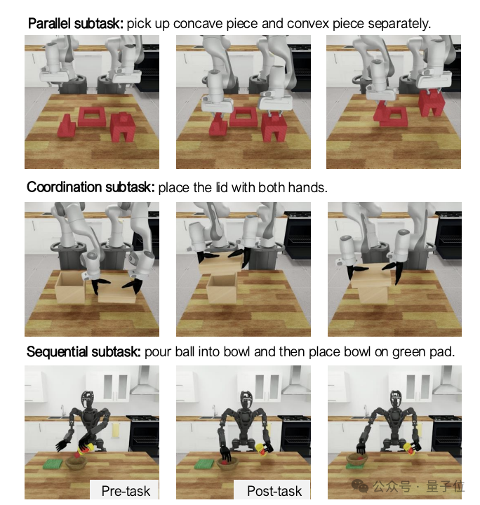 英伟达团队机器训练新方法：仅 5 次演示让机器生成 1000 个新 demo