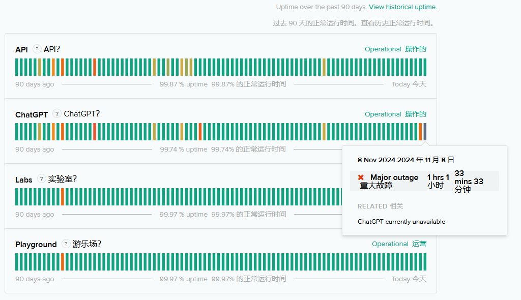 OpenAI ChatGPT AI 服务于北京时间今早 8 点短暂宕机,现已恢复 OpenAI ChatGPT AI 服务于北京时间今早 8 点短暂宕机,现已恢复