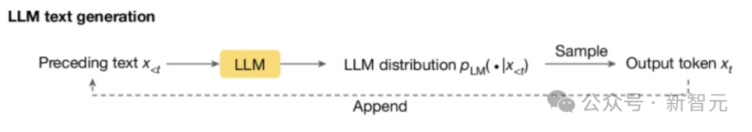 谷歌 DeepMind 研究再登 Nature 封面，隐形水印让 AI 无所遁形