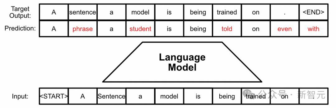 谷歌 DeepMind 研究再登 Nature 封面，隐形水印让 AI 无所遁形